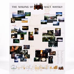 Prof. Walter Schobert The Making of Malt Whisky Poster Format ca. 85 x 60 cm (inkl. seperater Einzelversand) Produktbild