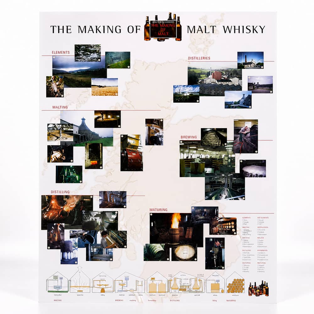 Prof. Walter Schobert The Making of Malt Whisky Poster Format ca. 85 x 60 cm (inkl. seperater Einzelversand) 1 Stück Produktbild