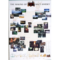 Prof. Walter Schobert The Making of Malt Whisky Poster Format ca. 85 x 60 cm (inkl. seperater Einzelversand) Produktbild